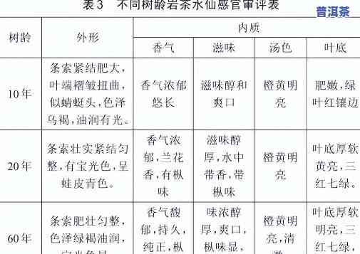 岩茶水仙的香气口感怎样？以更高等级的方法描述