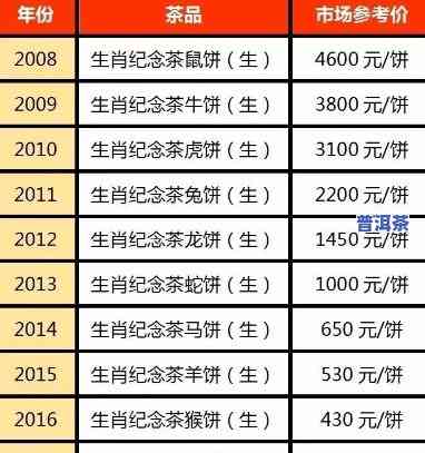 陈升号14年老班章发行价、市场价格与2018年涨幅分析