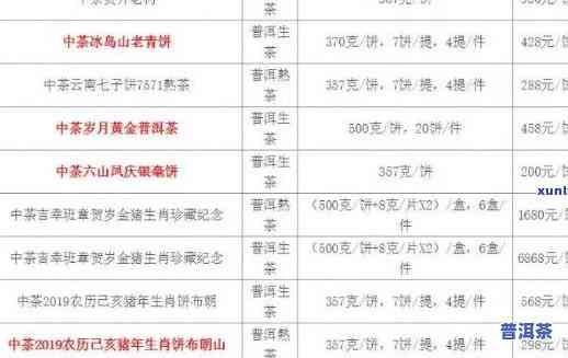 中茶老班章2020价格及评价：2018年与现在的对比分析