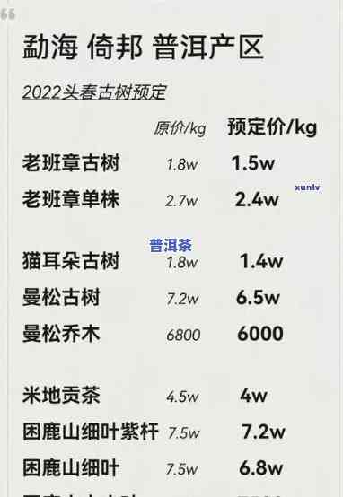 2021年老班章古树价格走势：对比2020年及纯料价格