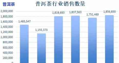 普洱茶销路，拓展市场：探讨普洱茶的销售策略与前景