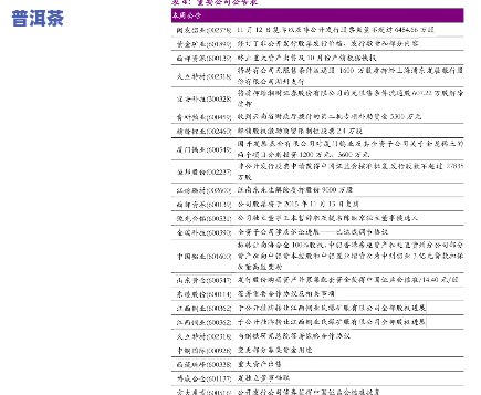 陈皮普洱茶价格查询：最新价格表及每盒售价一览