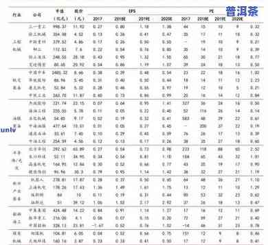 同庆号普洱茶价格1736：最新云南同庆号普洱茶价格表一览