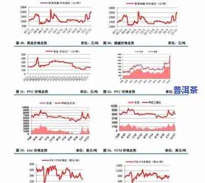 福海普洱茶官网价格表，最新福海普洱茶官网价格表，一网打尽各类茶叶价格信息！