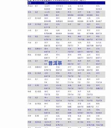 福海普洱茶官网价格表，最新福海普洱茶官网价格表，一网打尽各类茶叶价格信息！