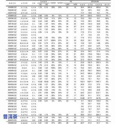 福海普洱茶官网价格表，最新福海普洱茶官网价格表，一网打尽各类茶叶价格信息！