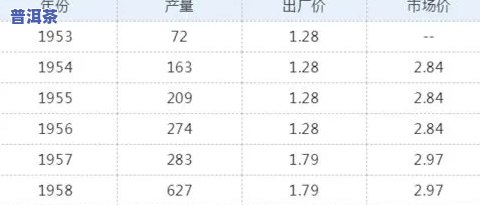 20年老班章价格：历年走势与价格表一览