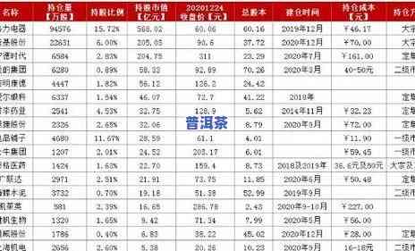 20年老班章价格：历年走势与价格表一览