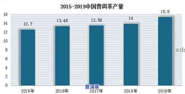 云南普洱茶年产值：最新数据揭晓，突破XX亿元大关！