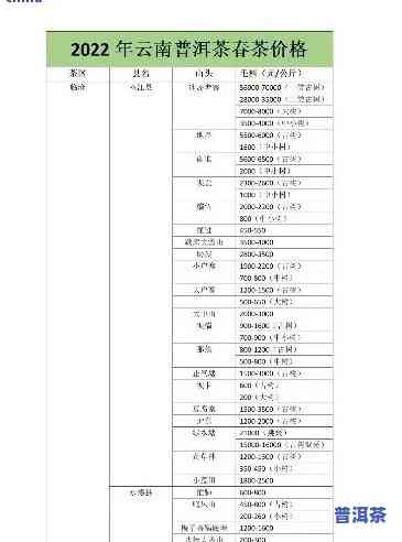 最新！云元谷白茶价格全览表，一目了然