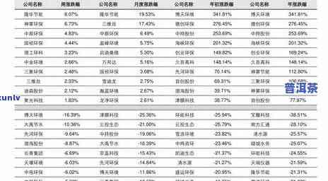 最新！云元谷白茶价格全览表，一目了然