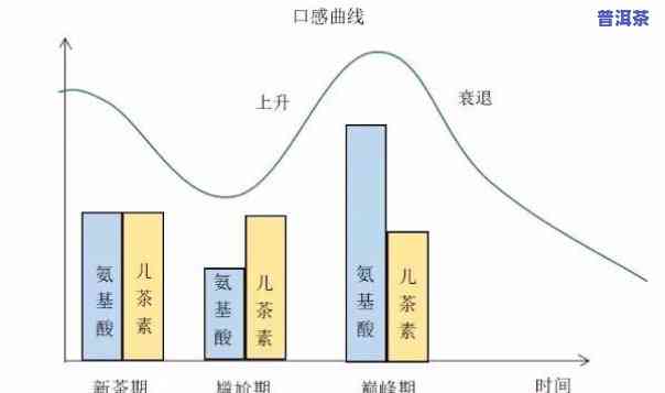 普洱茶的转化周期是几年？从新茶到老茶的过程解析