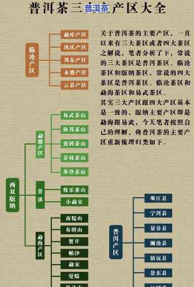 普洱茶产区分为几种-普洱茶产区分为几种类型