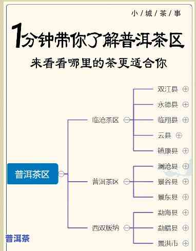 普洱茶产区分为几种-普洱茶产区分为几种类型