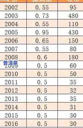 2003年老班章茶价格，回顾2003年：老班章茶价格的历史回顾与分析