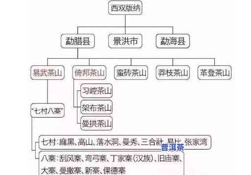 普洱茶产区优劣势有哪些特点，深度解析：普洱茶产区的优劣势特点