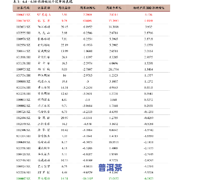 厦门中茶普洱茶价格表图-厦门中茶普洱茶价格表图片大全