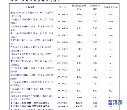 厦门中茶普洱茶价格表图-厦门中茶普洱茶价格表图片大全