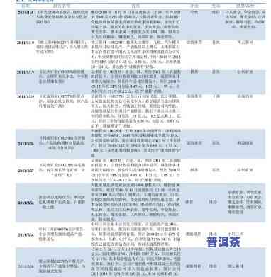 臻藏普洱茶熟茶价格全览：最新价格表与详细信息