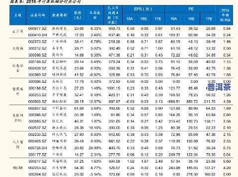 臻藏普洱茶熟茶价格全览：最新价格表与详细信息