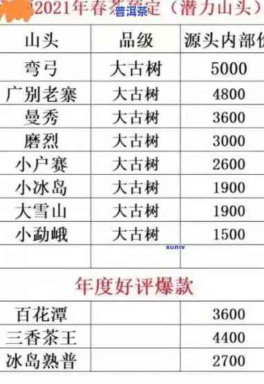 大马蹄普洱茶价格多少钱一斤，【2023最新】大马蹄普洱茶价格表，多少钱一斤？