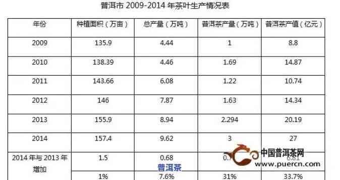 普洱茶产业高峰期时间表最新进展