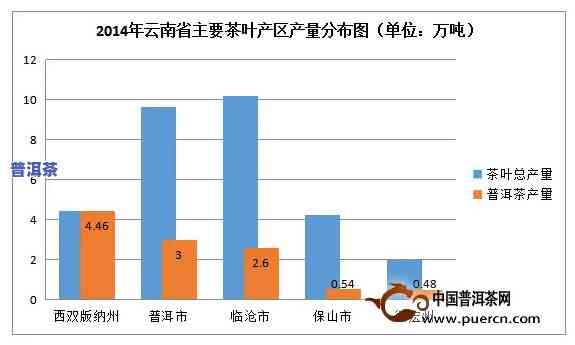 普洱茶产业高峰期时间表图片，探究普洱茶产业发展历程：高峰时间表图片解析