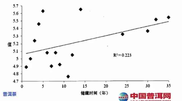 普洱茶产业高峰期时间表图片，探究普洱茶产业发展历程：高峰时间表图片解析