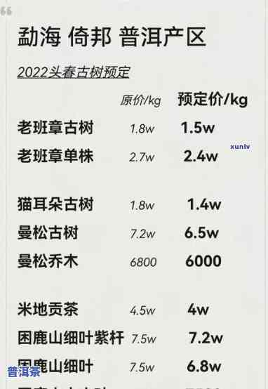 2021年老班章古树价格：对比2020年及纯料价格走势