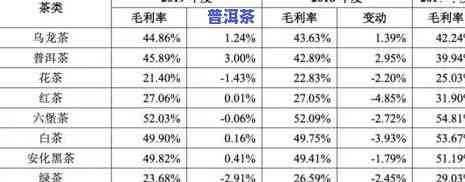 老班章古树茶价格2021，2021年老班章古树茶价格走势分析与预测