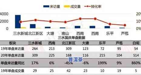 2020年老班章古树茶价格，深度解析：2020年老班章古树茶市场价格走势及影响因素