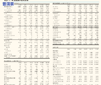 益淳轩2009年普洱茶-益淳轩2009年普洱茶价格表