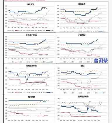 益淳轩2009年普洱茶-益淳轩2009年普洱茶价格表