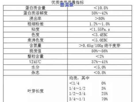 怎样确定10克普洱茶所需的水量？