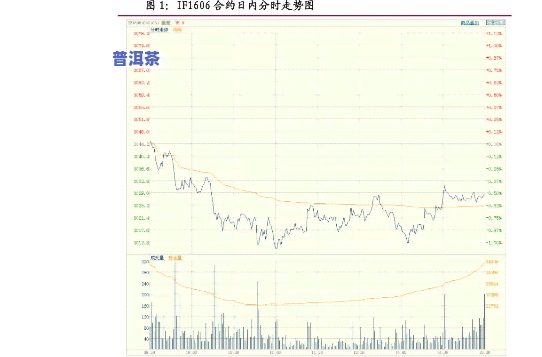 中粮老班章价格，探秘茶叶市场：中粮老班章价格走势分析与价值评估