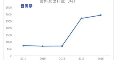 普洱茶40年价格：历史变迁与现价探究