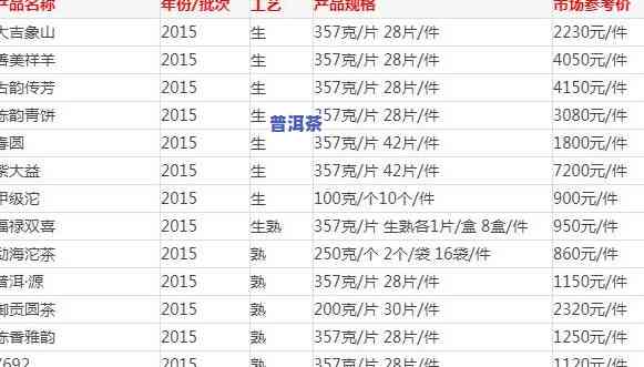 普洱茶绿茶收藏价值表格图大全：全面展示茶叶市场行情与投资潜力