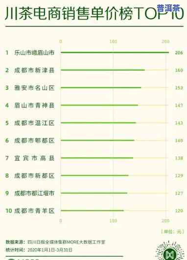 普洱茶产销量排名榜-普洱茶产销量排名榜前十名