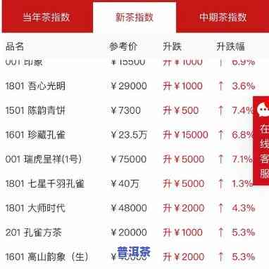 六安茶叶普洱茶价格查询-六安茶叶普洱茶价格查询表