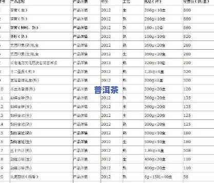 集芳园普洱茶价格查询表-集芳园普洱茶价格查询表最新