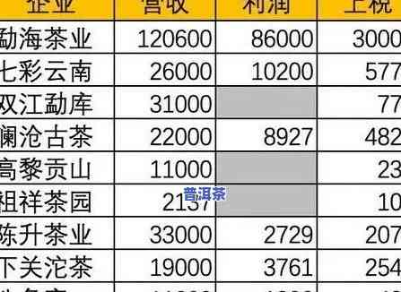 集芳园普洱茶价格查询表-集芳园普洱茶价格查询表最新