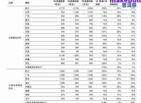 资氏堂普洱茶价格查询表大全：最新图片与详细信息