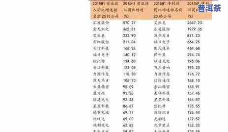 资氏堂普洱茶价格查询表-资氏堂普洱茶价格查询表最新