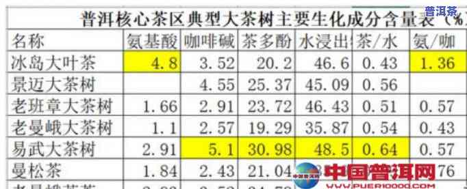 探究冰岛、易武、班章、老曼峨普洱茶的区别及特点