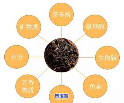 普洱茶对新型冠状肺炎有效吗？求科普！