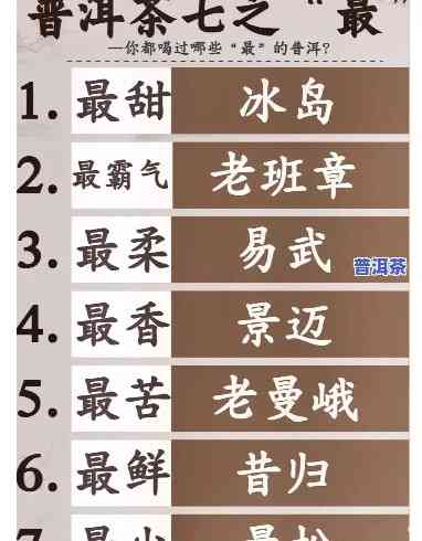 探究普洱茶之最：更好的普洱茶究竟叫什么名字？