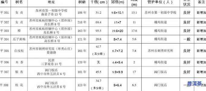 无锡古树名木一览表，探寻千年古韵：无锡古树名木一览表