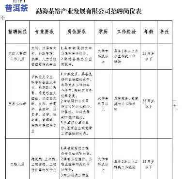 云南勐海茶树王茶业官网：最新招聘信息