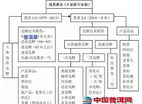 普洱茶供应链构建方法详解