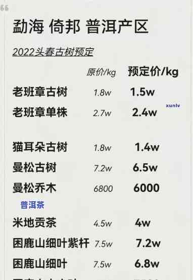 老班章一品当朝3000克价格是多少？一品堂老班章老茶头2008及普洱茶价格表全览